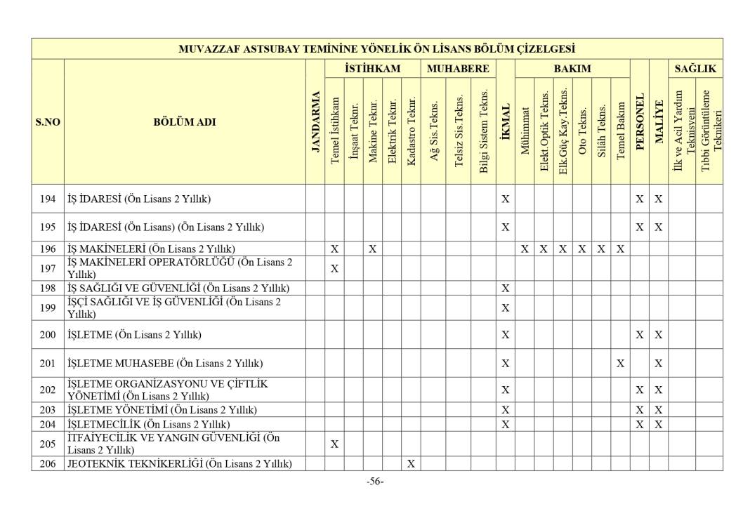 Jandarma 3395 astsubay alımı mezuniyet şartı 22